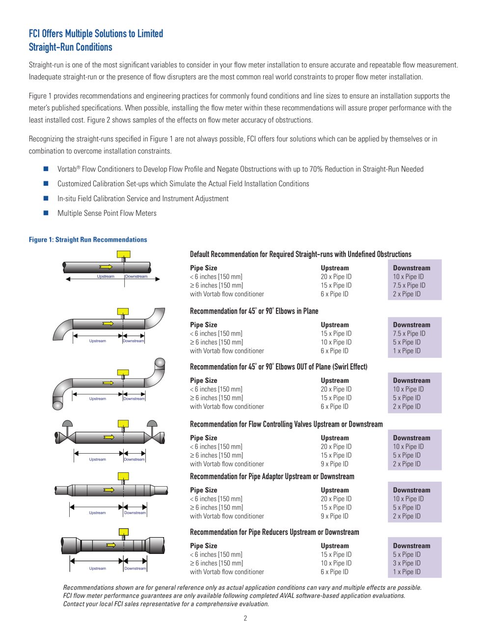 FCI Fluid Components - 2323, 208947
