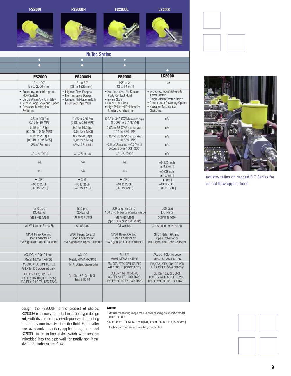 FCI Fluid Components - 
