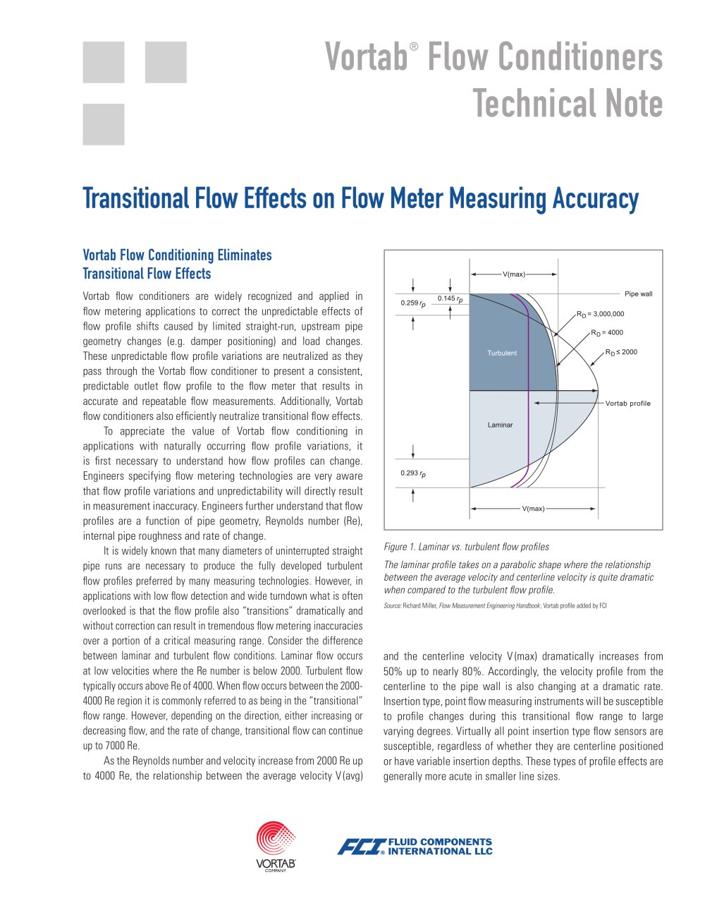 Transitional Flow Effects On Flow Meter Measuring Accuracy - FCI Fluid Components