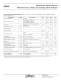 A5303: Photoelectric Smoke Detector with Interconnect, Timer, and Latching Alarm Indicator - ALLEGRO MICROSYSTEMS