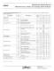 A5303: Photoelectric Smoke Detector with Interconnect, Timer, and Latching Alarm Indicator - ALLEGRO MICROSYSTEMS