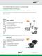 Indexable Milling