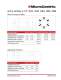 Multi Spindle Catalog - Microcentric