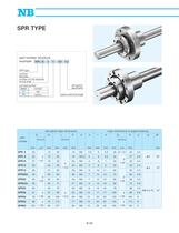 NB - Rotary Ball Spline