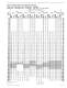 Falk� Selection Guide, True Torque Fluid Couplings, Type HF - Rexnord Industries, LLC