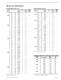 Falk� Selection Guide, True Torque Fluid Couplings, Type HF - Rexnord Industries, LLC