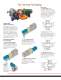 Falk� Selection Guide, True Torque Fluid Couplings, Type HF - Rexnord Industries, LLC