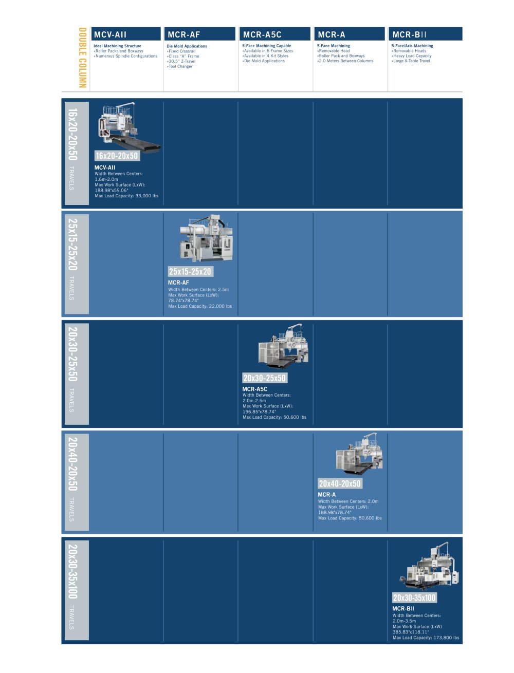 Double columns - OKUMA