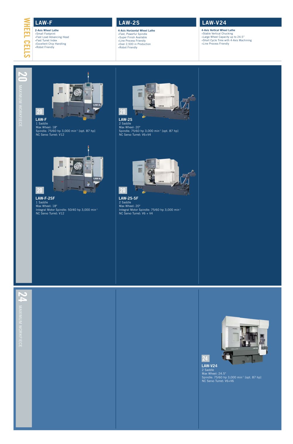 Wheels machines - OKUMA