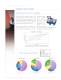 Quincy QGV 20-200 HP Variable Speed Screw Compressor Brochure - Quincy Compressor