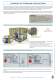 Safety interlocks for industrial machinery & areas - SERV TRAYVOU INTERVERROUILLAGE