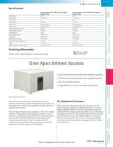 Apex Infrared Light Sources  