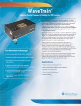 External Cavity Frequency Doubler for CW Lasers