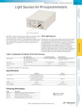 Light Sources for Minispectrometers  