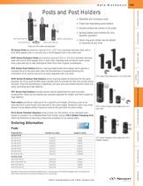 Posts and Post Holders  