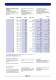 High Accuracy Thermometer  PHP 601 - AOIP
