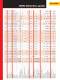 Test Tools Catalog 2010-2011 - FLUKE