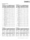 2680 Series Data Acquisition Systems - FLUKE