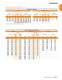Engineering - TIMKEN Europe