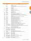 ROLLER BEARINGS - TIMKEN Europe