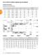 APTM Bearings for Industrial Applications - TIMKEN Europe