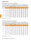 APTM Bearings for Industrial Applications - TIMKEN Europe