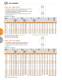 BALL BEARINGS - TIMKEN Europe
