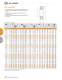 BALL BEARINGS - TIMKEN Europe