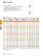 BALL BEARINGS - TIMKEN Europe
