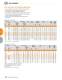 BALL BEARINGS - TIMKEN Europe