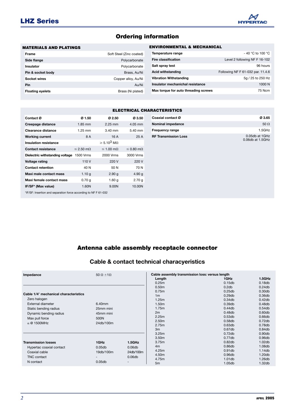Hypertac Interconnect - 68634, 4350