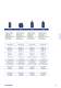 Main catalogue Automation technology - SCHMERSAL