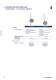 Main catalogue Automation technology - SCHMERSAL