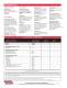 Stick Welders at a Glance Idealarc� R3R-500 - Lincoln Electric