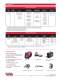 Engine-Driven Welders (Powered by Diesel Engines) Ranger� 305 D - Lincoln Electric