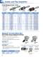 Tools for the Marine Industry - DYNABRADE Europe