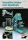 Versatility Grinder from Dynabrade - DYNABRADE Europe