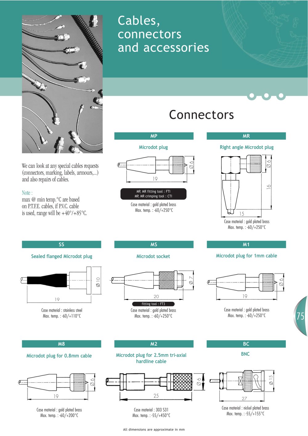 Connectors - DJB INSTRUMENTS