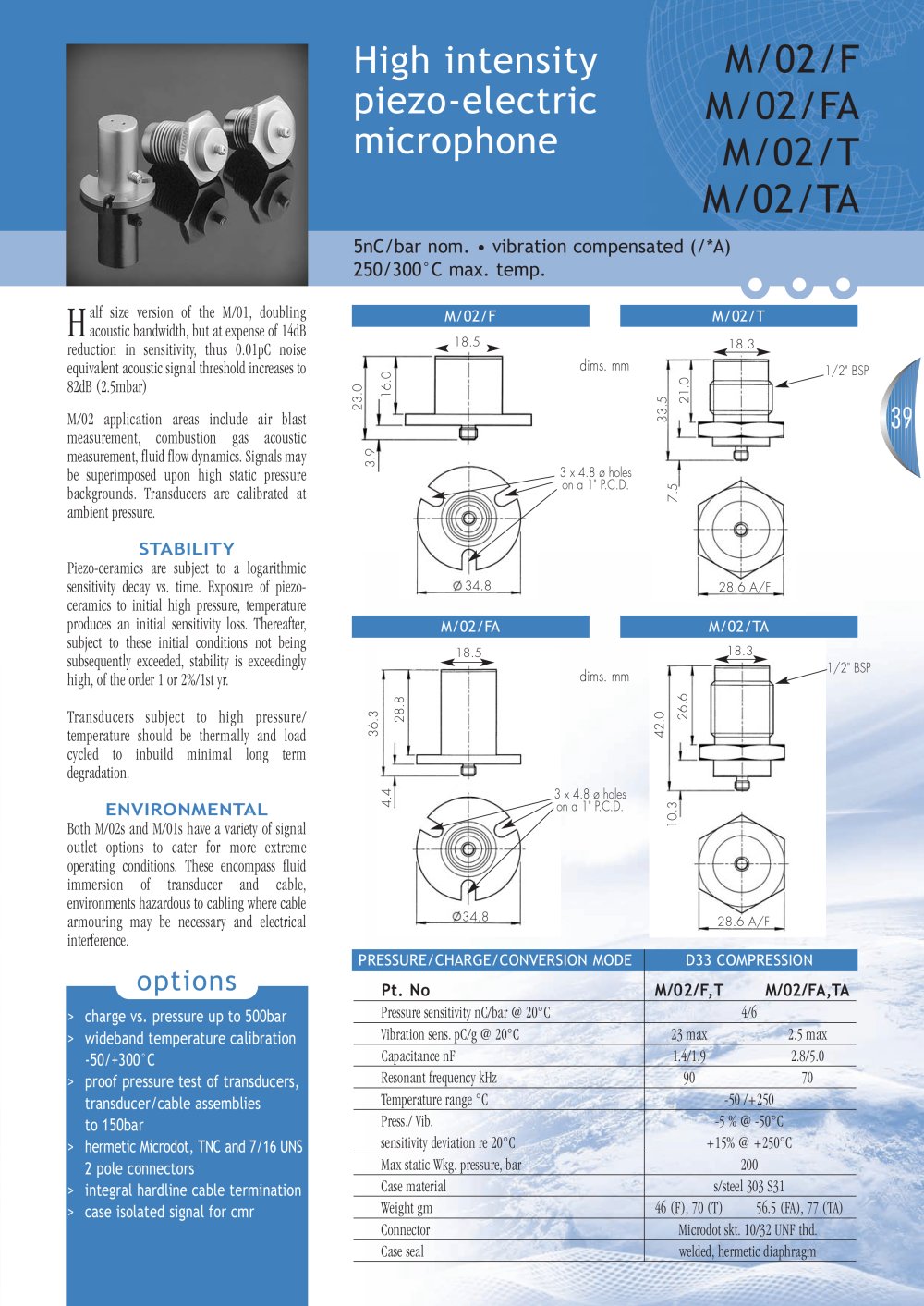High intensity  piezo-electric  microphone - DJB INSTRUMENTS