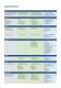 Danfoss VLT� Softstarter - Danfoss VLT Drives
