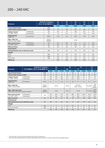 VLT® HVAC Drive