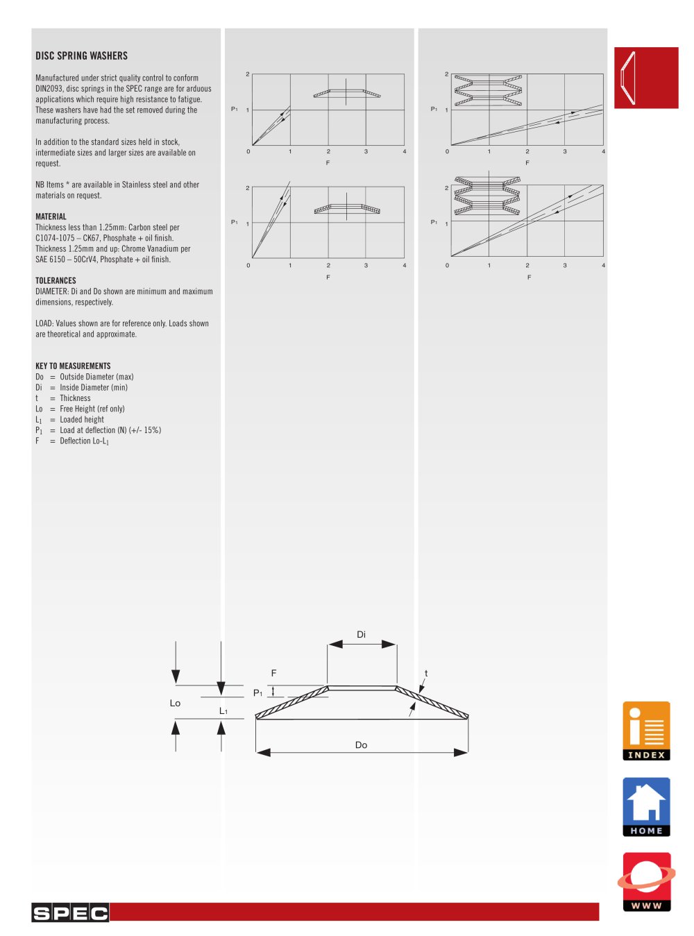 DIN 2093 - 1 / 5 Pages