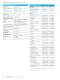 Broadcasting Catalog - Rohde Schwarz