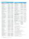 Broadcasting Catalog - Rohde Schwarz