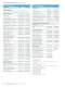 Broadcasting Catalog - Rohde Schwarz