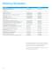 WiMAX Communication Tester - Rohde Schwarz