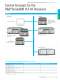 Secure communication Catalog