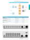 Secure communication Catalog