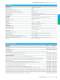 Secure communication Catalog