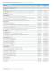Secure communication Catalog